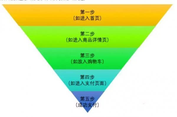 wzatv:【j2开奖】移动互联网应用数据分析基础体系