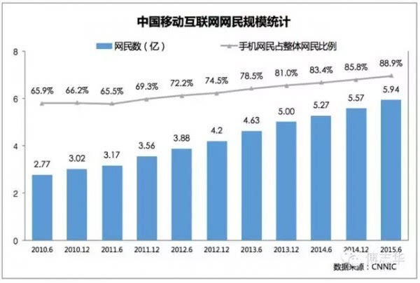 wzatv:【j2开奖】移动互联网应用数据分析基础体系