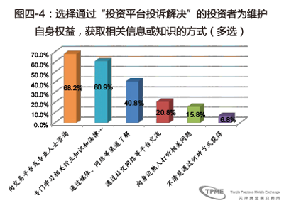 码报:【j2开奖】贵金属投资者维护权益 勿盲目轻信非专业信源