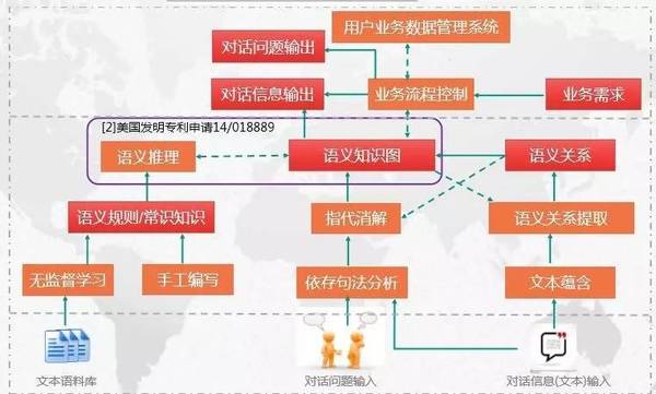 wzatv:【j2开奖】业界 | 2016 上海 BOT 大数据应用大赛闭幕：决赛11个聊天机器人项目盘点