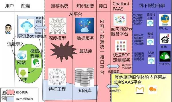 wzatv:【j2开奖】业界 | 2016 上海 BOT 大数据应用大赛闭幕：决赛11个聊天机器人项目盘点