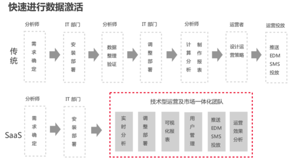 【j2开奖】任佩禹：如何由传统增长走向SaaS增长？