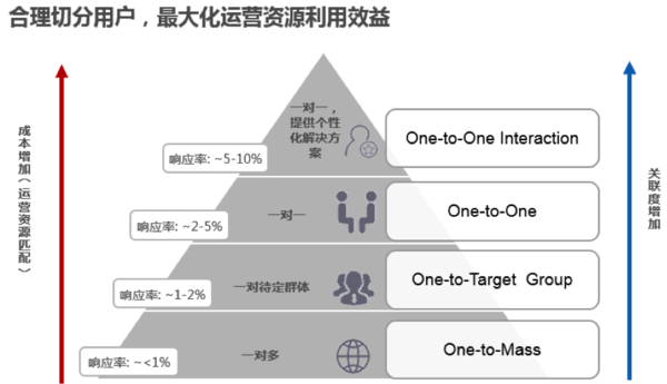 【j2开奖】任佩禹：如何由传统增长走向SaaS增长？