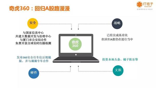 【j2开奖】干货丨IT桔子16年Q3中国互联网创业投资分析报告