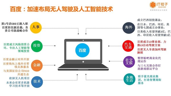 【j2开奖】干货丨IT桔子16年Q3中国互联网创业投资分析报告