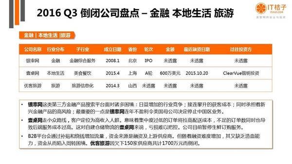 【j2开奖】干货丨IT桔子16年Q3中国互联网创业投资分析报告