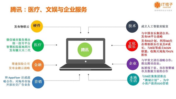 【j2开奖】干货丨IT桔子16年Q3中国互联网创业投资分析报告