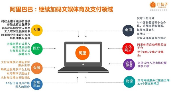 【j2开奖】干货丨IT桔子16年Q3中国互联网创业投资分析报告