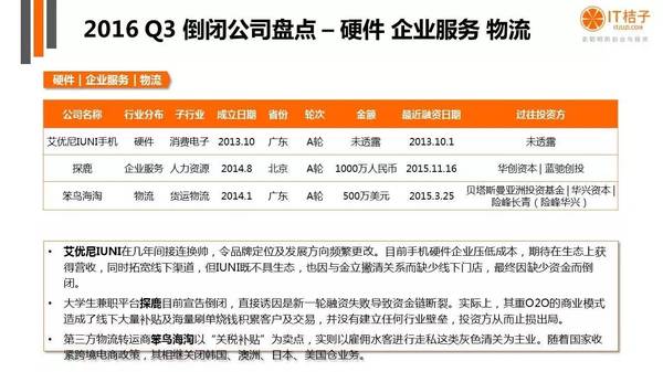 【j2开奖】干货丨IT桔子16年Q3中国互联网创业投资分析报告