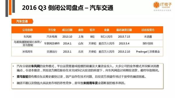 【j2开奖】干货丨IT桔子16年Q3中国互联网创业投资分析报告