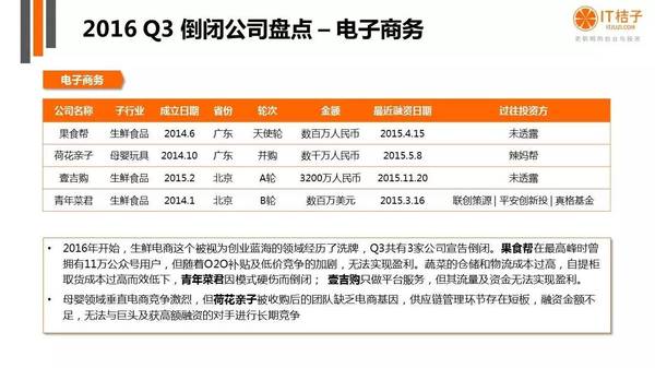 【j2开奖】干货丨IT桔子16年Q3中国互联网创业投资分析报告