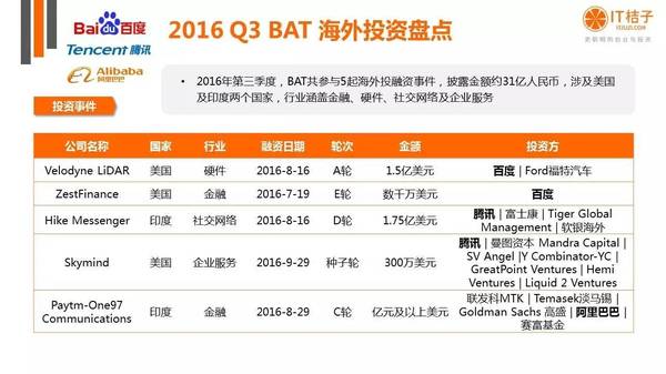 【j2开奖】干货丨IT桔子16年Q3中国互联网创业投资分析报告