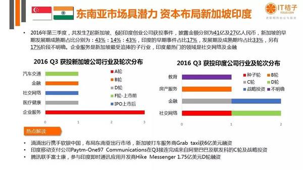 【j2开奖】干货丨IT桔子16年Q3中国互联网创业投资分析报告