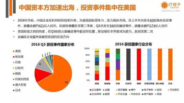 【j2开奖】干货丨IT桔子16年Q3中国互联网创业投资分析报告