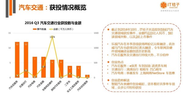 【j2开奖】干货丨IT桔子16年Q3中国互联网创业投资分析报告