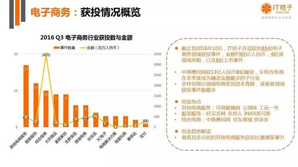 【j2开奖】干货丨IT桔子16年Q3中国互联网创业投资分析报告