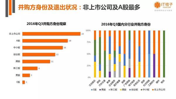 【j2开奖】干货丨IT桔子16年Q3中国互联网创业投资分析报告