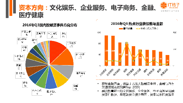 【j2开奖】干货丨IT桔子16年Q3中国互联网创业投资分析报告