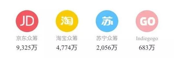 【j2开奖】众筹排行榜 | 违背潮流的手表为何成为了热门？