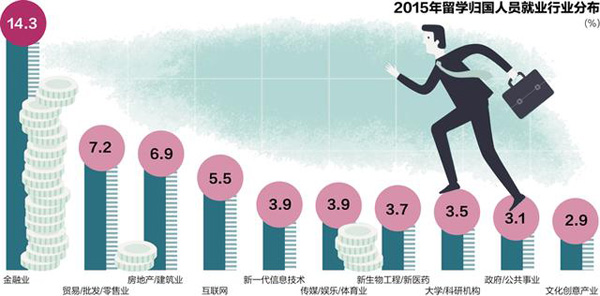 wzatv:【j2开奖】留学还划算吗？三分之二海归起薪不足6万/年