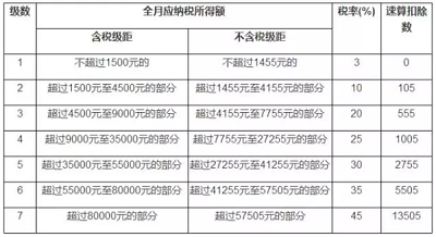 wzatv:【j2开奖】为何年薪百万依然很穷？个税改革真的要来了！