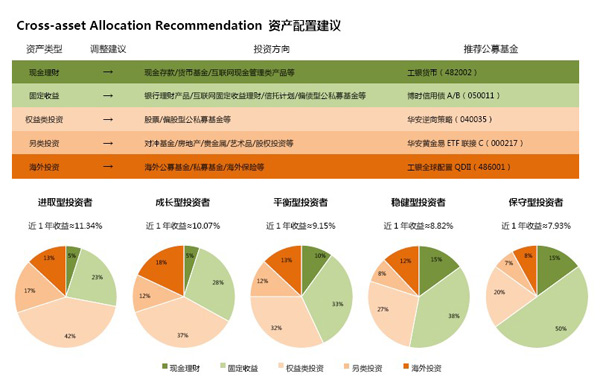 报码:【图】当前市场风险并非特朗普 而是参与者本身