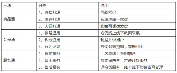 wzatv:【j2开奖】抢下天猫双十一O2O首单，良品铺子如何践行新零售