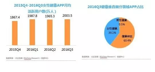 wzatv:【j2开奖】大姨吗向左,美柚向右,女性健康APP路在何方?