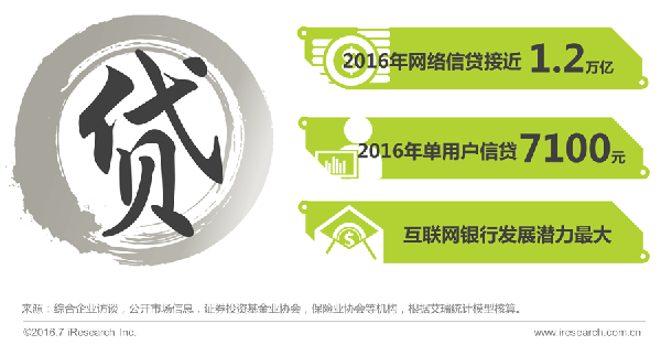 报码:【j2开奖】2016年中国互联网金融发展报告
