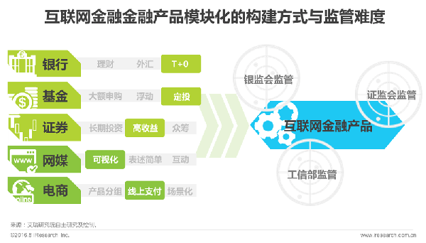 报码:【j2开奖】2016年中国互联网金融发展报告