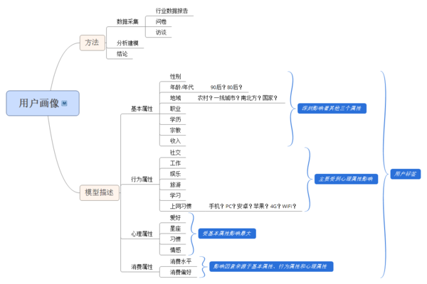 wzatv:【j2开奖】从各个数学思想中,引申出对于产品思想的方法论