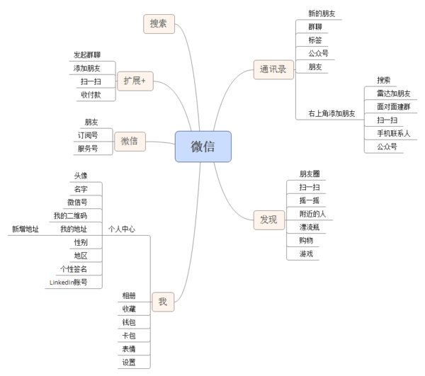 wzatv:【j2开奖】从各个数学思想中,引申出对于产品思想的方法论