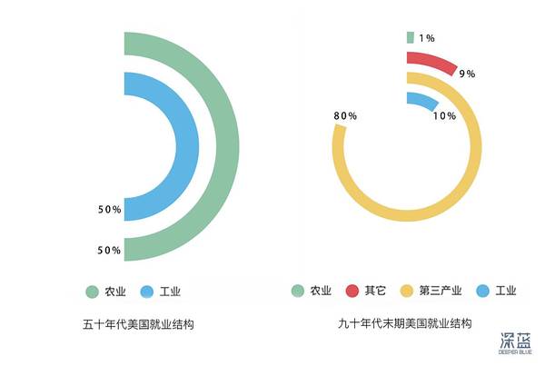 报码:【j2开奖】纽约是造钱的，硅谷是孵蛋的，那么深圳呢？