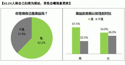 报码:【j2开奖】从美国大选到双十一盛会，看屌丝如何主宰世界命脉