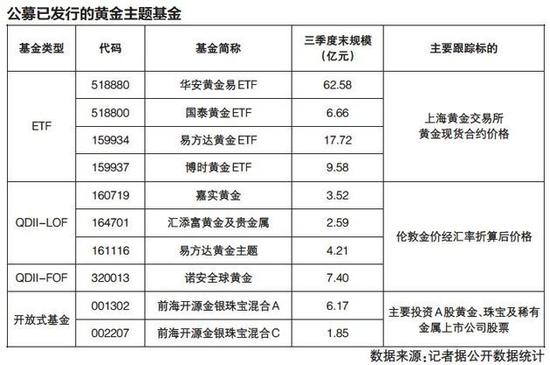 年底建仓机会来了？三种配置教你明年如何投资