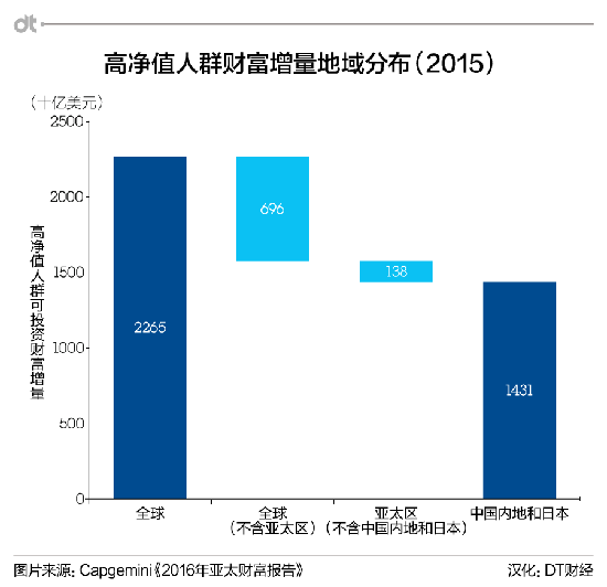 码报:【j2开奖】你还在拼命攒钱抢房 富人们却在“逃离”房地产