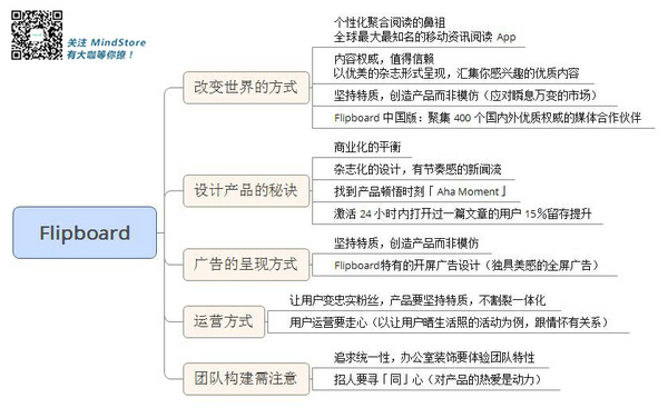 【j2开奖】Flipboard 如何通过数据分析，找到中国用户增长的关键点