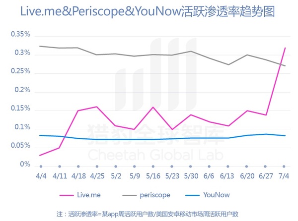 【j2开奖】猎豹过槛：Live.me能成为下一个CleanMaster吗？