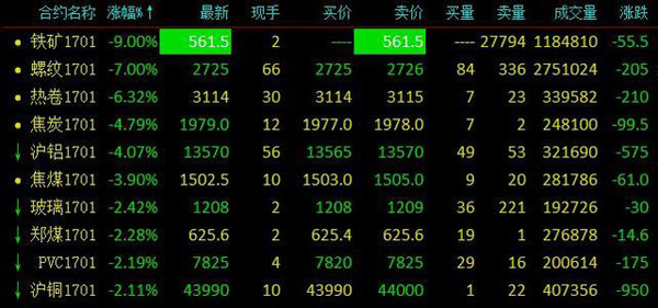 wzatv:【j2开奖】黑色系再遭血洗：铁矿石跌停 绝代双焦重挫