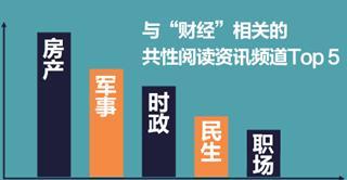 码报:【j2开奖】一点资讯大数据显示房价和美国大选引领财经热点