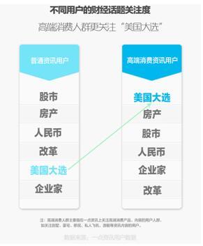 码报:【j2开奖】一点资讯大数据显示房价和美国大选引领财经热点