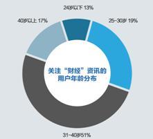 码报:【j2开奖】一点资讯大数据显示房价和美国大选引领财经热点