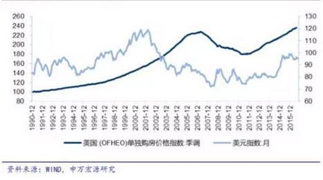 码报:【j2开奖】人民币贬值房价就会下跌？你不要想的太美了