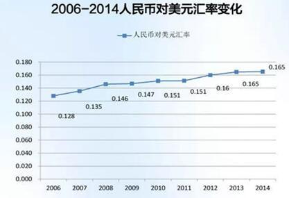 码报:【j2开奖】人民币贬值房价就会下跌？你不要想的太美了