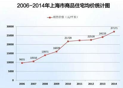 码报:【j2开奖】人民币贬值房价就会下跌？你不要想的太美了