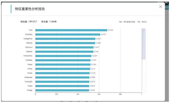 【j2开奖】专栏 | 第四范式先知平台的整体架构和实现细节