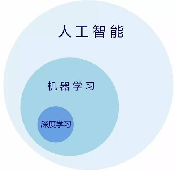 码报:【j2开奖】斩获世界互联网领先科技成果， 百度AI做对了什么