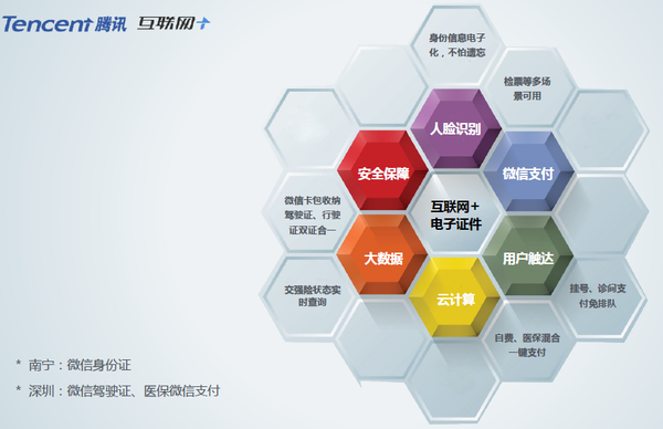 码报:【j2开奖】为什么微信电子证件是互联网+的最后一公里？