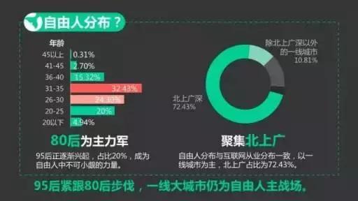 码报:【j2开奖】只用1份工资请来5个大咖，这真不是做梦