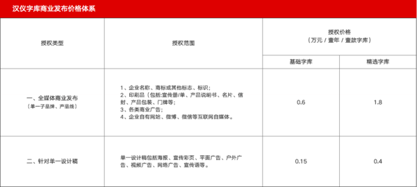 码报:【j2开奖】《新世纪福音战士》能卖字体圈钱，国内字体厂商为什么不可以？